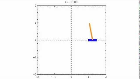 Stabilized Inverted Pendulum Animation 8