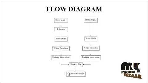 Automatic detection of abnormalities in mammograms | Final Year Projects 2016 - 2017