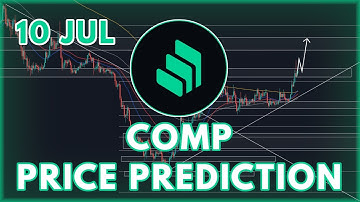 BULLISH BREAKOUT COMING? | COMPOUND PRICE PREDICTION & ANALYSIS FOR 2022!