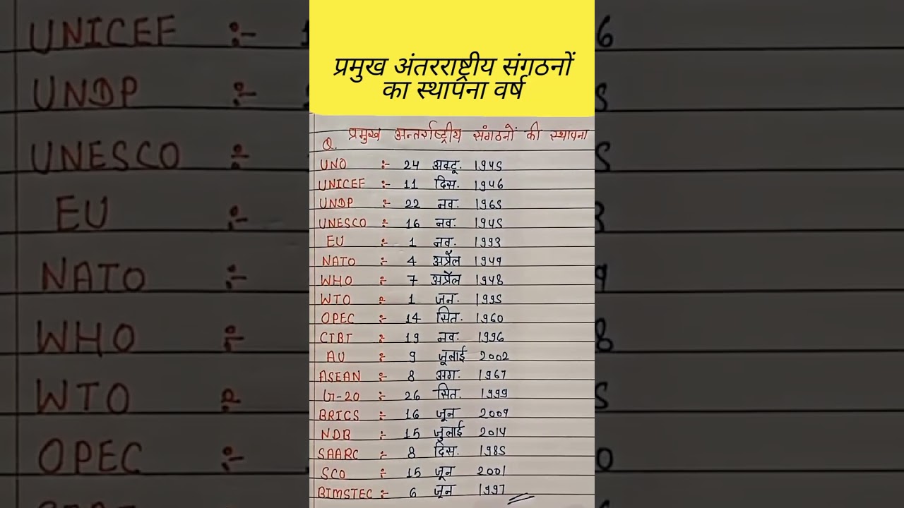 international organizations established🌏 