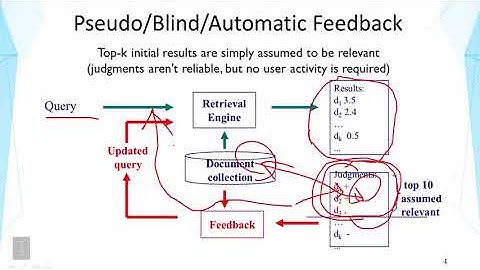 Lecture 26 —  Feedback in Text Retrieval | UIUC