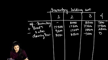 Question on Just in Time/JIT system (Q2 of chapter 3)