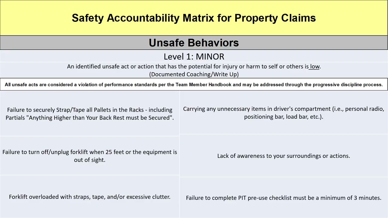 Safety Accountability Matrix  GA Training 2025 2026
