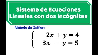 Sistemas de ecuaciones lineales con dos incógnitas (Método gráfico)