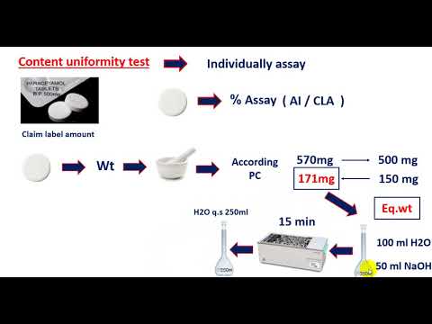 Video: Was ist der Unterschied zwischen Content Uniformity und Assay?