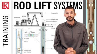 Artificial Lift: Rod Lift & How a Pump Jack Brings Oil to the Surface