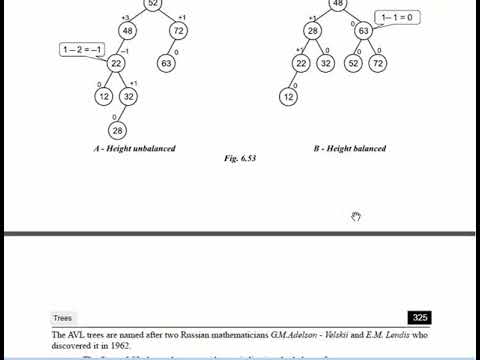 Tree Data Structure Lrct 7 - AVL Tree