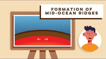 How was Iceland created - Constructive (Divergent) Plate Boundaries | GCSE Geography Explained