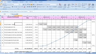 Cara Membuat Kurva S dengan Microsoft Excel Part 2. 