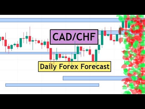 CADCHF Daily Forex Forecast for 8th July 2022 by CYNS on Forex