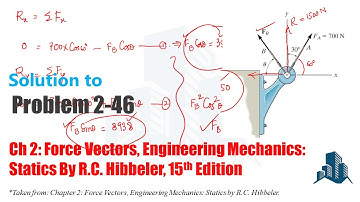 Problem 2-46: Determine the magnitude and orientation θ of FB so that the resultant force is 1500 N.