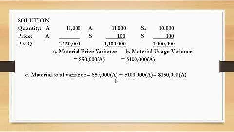 Direct Material Price and Usage Variances