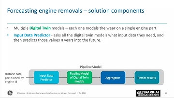 Bridging the Gap Between Data Scientists and Software Engineers – Deploying Legacy Python Algorithms