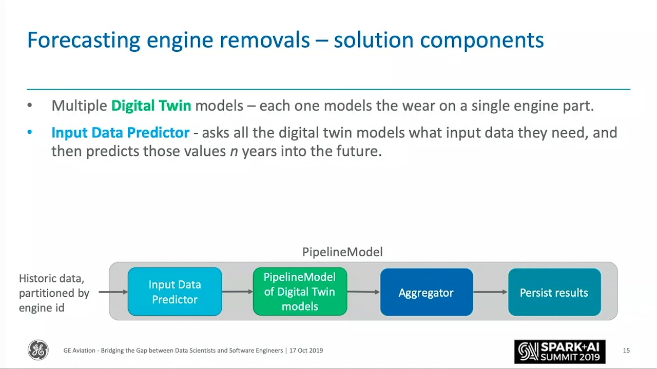 Bridging the Gap Between Data Scientists and Software Engineers – Deploying Legacy Python Algorithms