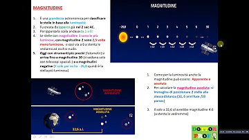 Cosa vuol dire luminosità assoluta?