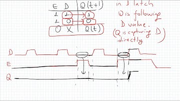 Lec 9e: D Latches and Glitch Problem