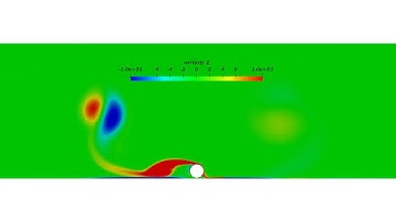 Flow around an oscillating subsea pipe
