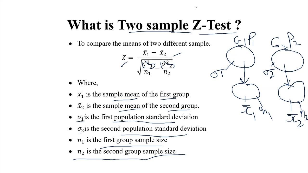 What is Two sample Z Test YouTube