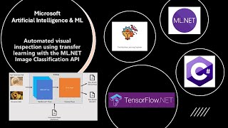Microsoft Ai: MLNet Framework en c# How to Transfer Learning  #machinelearning #datascience