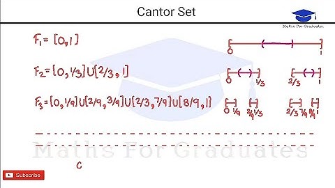 Cantor Set||Definition||Maths for Graduates