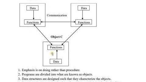 SAITM B TECH CSE SEM 4 OBJECT ORIENTED PROGRAMMING UNIT 1 LECTURE 15