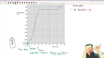 FM21 P42 Q3 Toestandsveranderingscurve | feb/maart 2021 | Cambridge A-niveau 9702 Natuurkunde