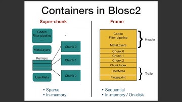 Blosc2 and Caterva: the nascent libraries after the Blosc compressor - Francesc Alted