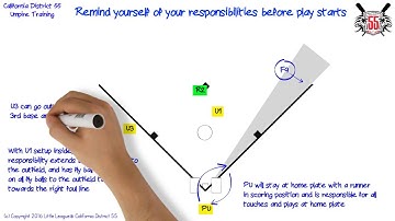 Three Umpire Mechanics  - Rotations with Runner at 2nd Base (70/90 ft field)