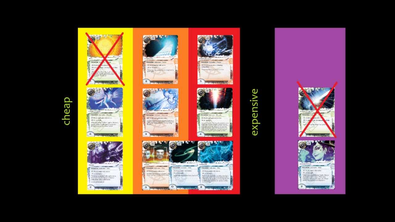 Android Netrunner: Professor Guide [2/2] - YouTube