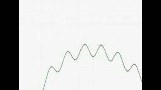 fractal sine function