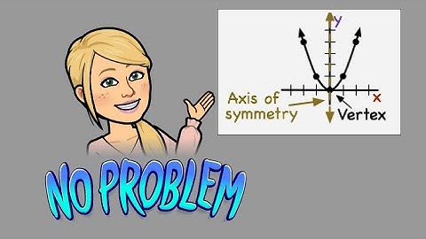 Graphing Quadratic Functions in the Form y=ax^2