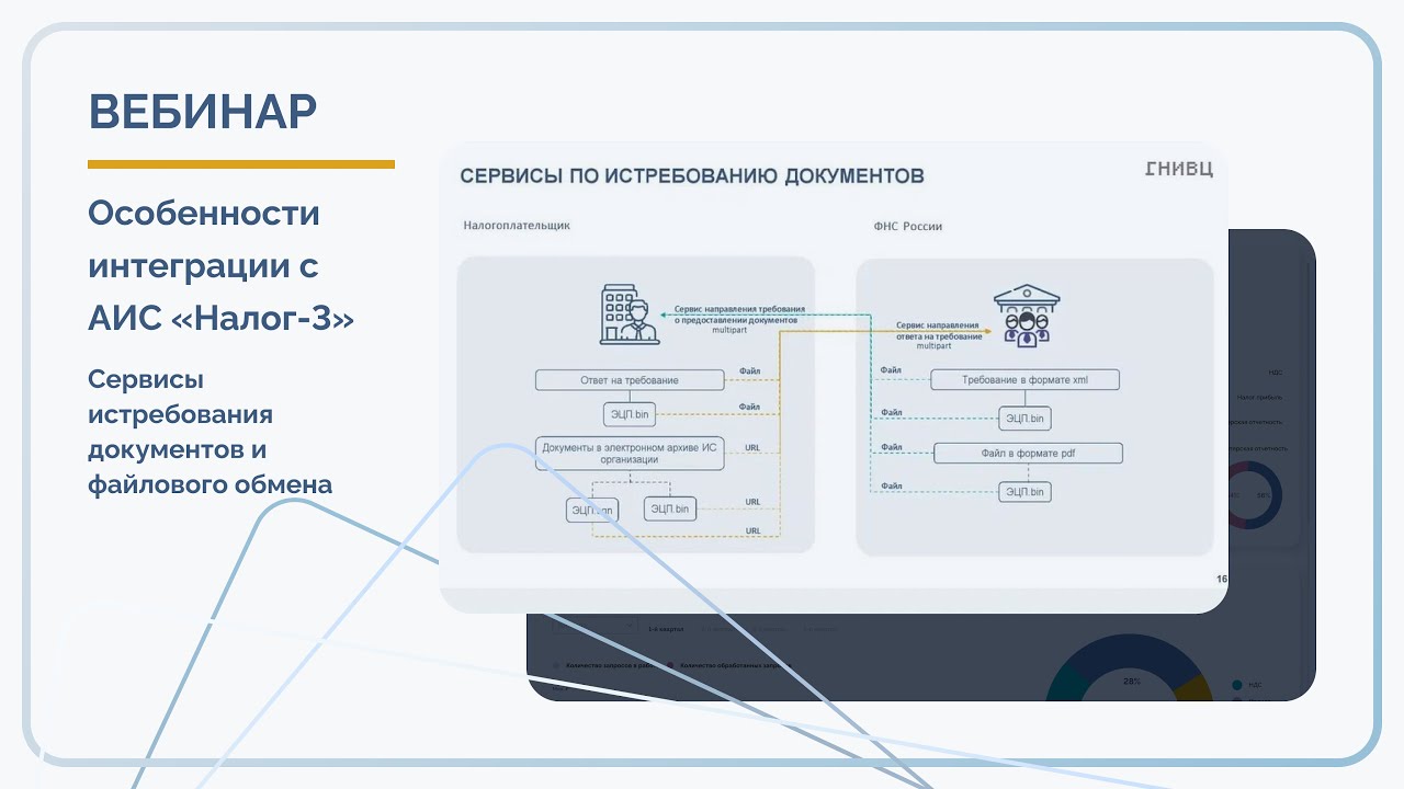 Особенности интеграции с АИС «Налог 3»  Сервисы истребования документов и файлового обмена