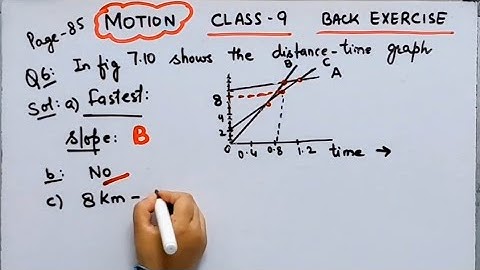 In figure 7.10 shows distance time graph of 3 object A,B,CIStudy graph & Which of 3 is travelling