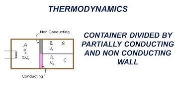 Thermodynamics | Advanced Problem | Container Divided by Partially Conducting & Non Conducting Wall