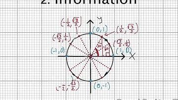 Lesson 4.2 The Unit Circle