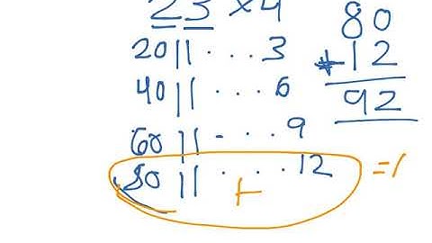 Base 10 Blocks Multiplication