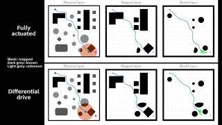 Celebrity Reactive Navigation in Partially Known Non-Convex Environments Wealth