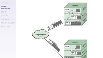 ITS323, Lecture 02, IT, 12 Jun 2013 - Protocol Architectures