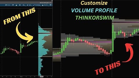 CUSTOMIZE THINKORSWIM VOLUME PROFILE