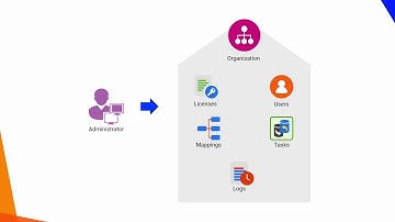 Cloud Data Integration - Configuring Organization Properties (Operator/Admin)