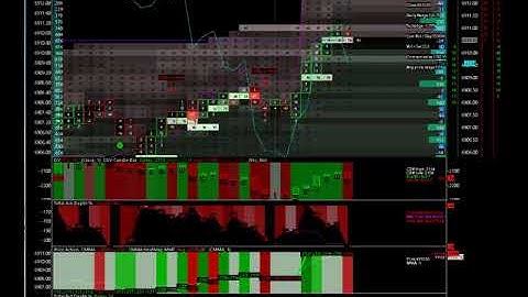 How an HFT predator Algo can destroy the market depth micro structure with a massive orders