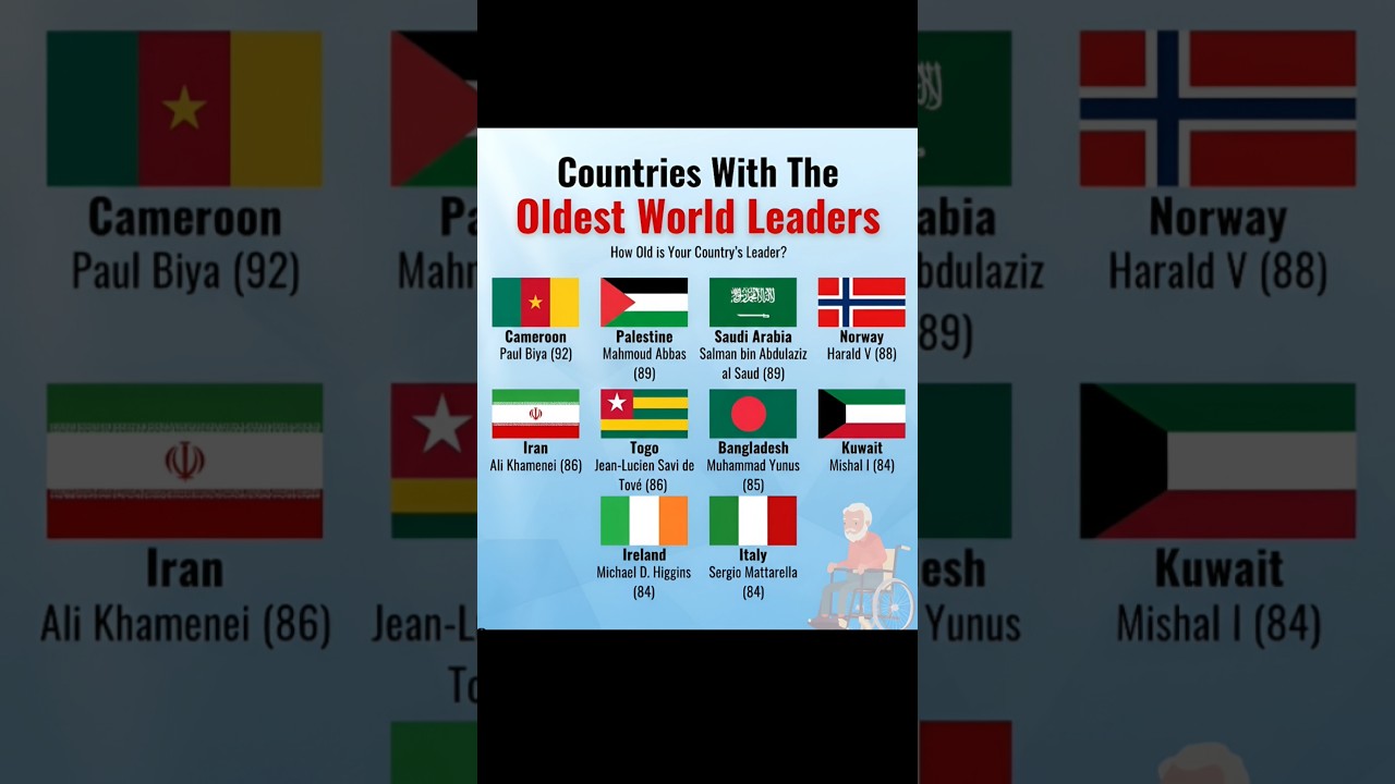 🌍👴 Countries With the Oldest World Leaders