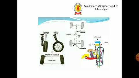 Steering Geometry - By Amit Dharnia  | Arya College