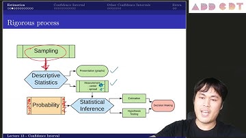 Probability and Statistics - Lecture 13 part 1 Confidence Interval