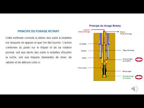 Vidéo: Forage de puits d'eau : avis, technologie, équipement