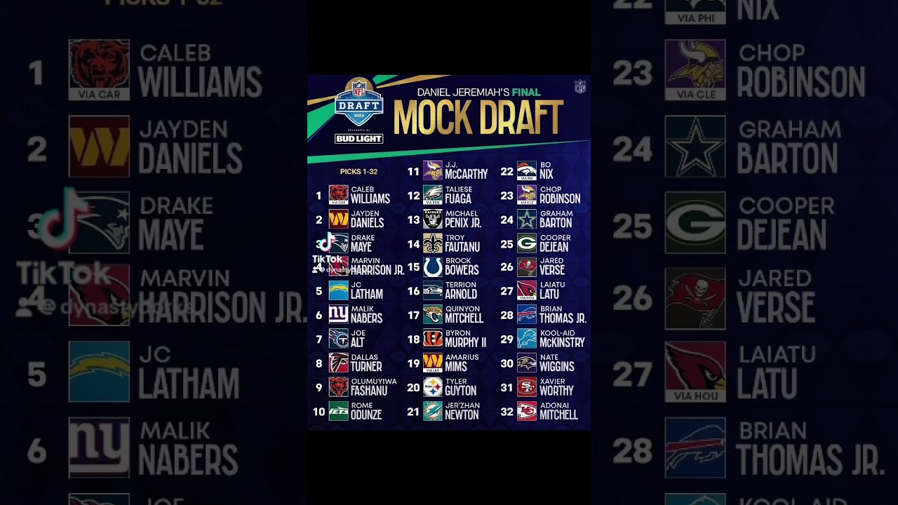 Daniel Jeremiah NFL Mock Draft 2024 