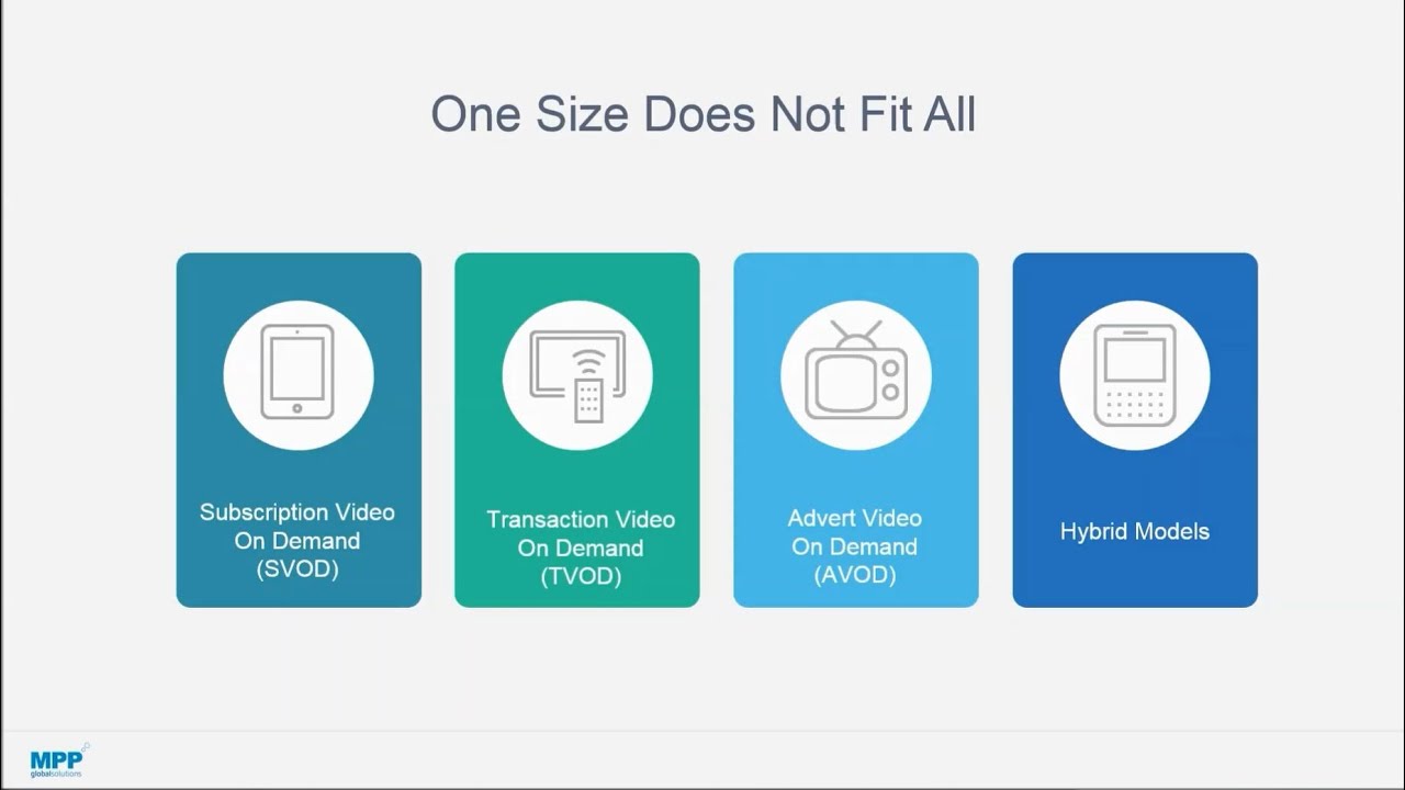 video on demand business model