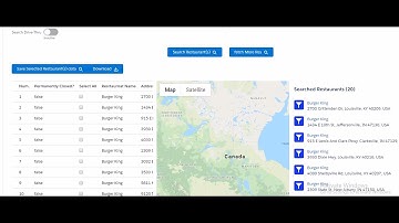 Salesforce Google Integration