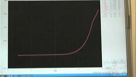 Langmuir Probe System (RF 13.56MHz CCP)