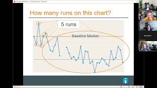 2023 QI 104: Interpreting Data: Run Charts, Control Charts, and other Measurement Tools​